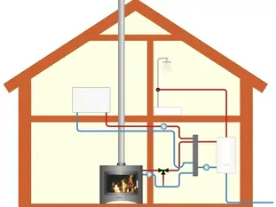 Какое отопление выбрать для дачного дома из бруса? Часть 1