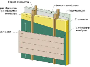 Утепляем дачный дом из бруса